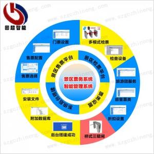 景區(qū)票務(wù)系統(tǒng)管理平臺架構(gòu)圖示